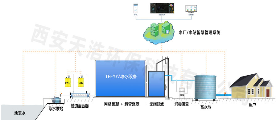集成式模塊化一體化凈水設(shè)備